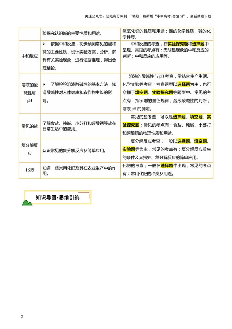 主题二物质的性质和应用Ⅳ━━━常见的酸碱盐（讲练）（解析版）_02中考总复习（2026版更新中）_05-化学-中考总复习_2025年中考复习资料_2025中考二轮课件ppt+讲义+练习化学_讲义+练习