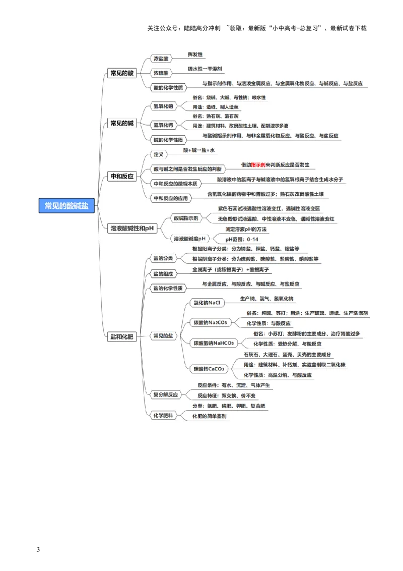 主题二物质的性质和应用Ⅳ━━━常见的酸碱盐（讲练）（解析版）_02中考总复习（2026版更新中）_05-化学-中考总复习_2025年中考复习资料_2025中考二轮课件ppt+讲义+练习化学_讲义+练习