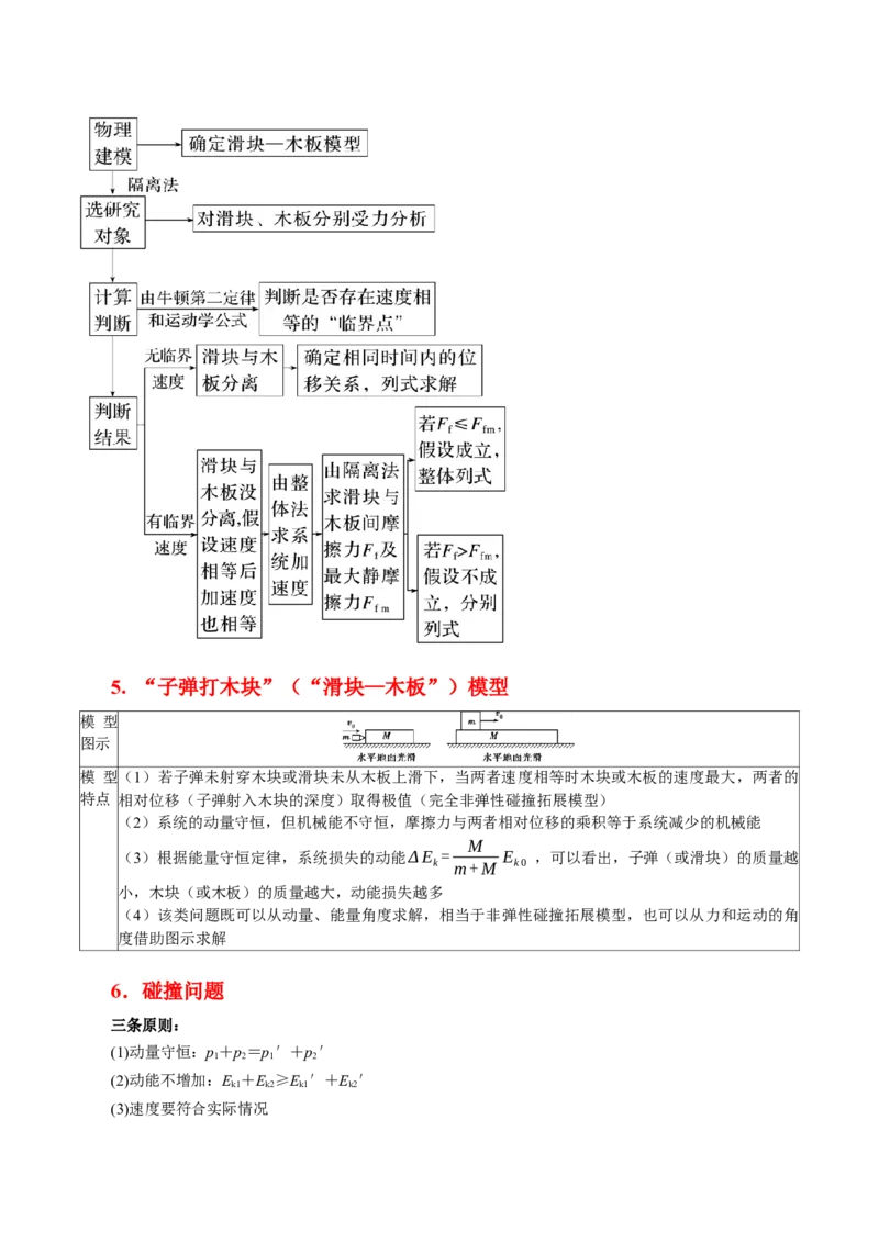 押第10、15题：力学三大观点综合应用-备战2024年高考物理临考题号押题（辽宁、黑龙江、吉林专用）（原卷版）_4.2025物理总复习_2024年新高考资料_5.2024三轮冲刺
