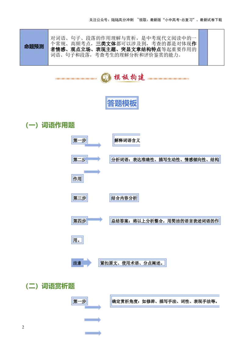模板04词语、句子、段落（作用、赏析）类题型（答题模板）解析版_02中考总复习（2026版更新中）_01-语文-中考总复习_2025年中考资料_2025年中考语文答题方法模板