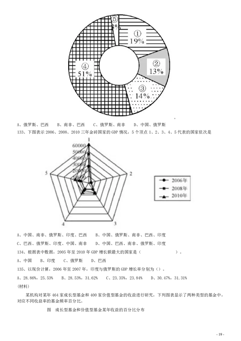 2013年上海公务员考试《行测》真题（A卷）_34省+国考真题_34省考+国考pdf版推荐用这个版本_34省行测+申论真题pdf推荐用这个版本_上海公务员考试真题pdf版_题目