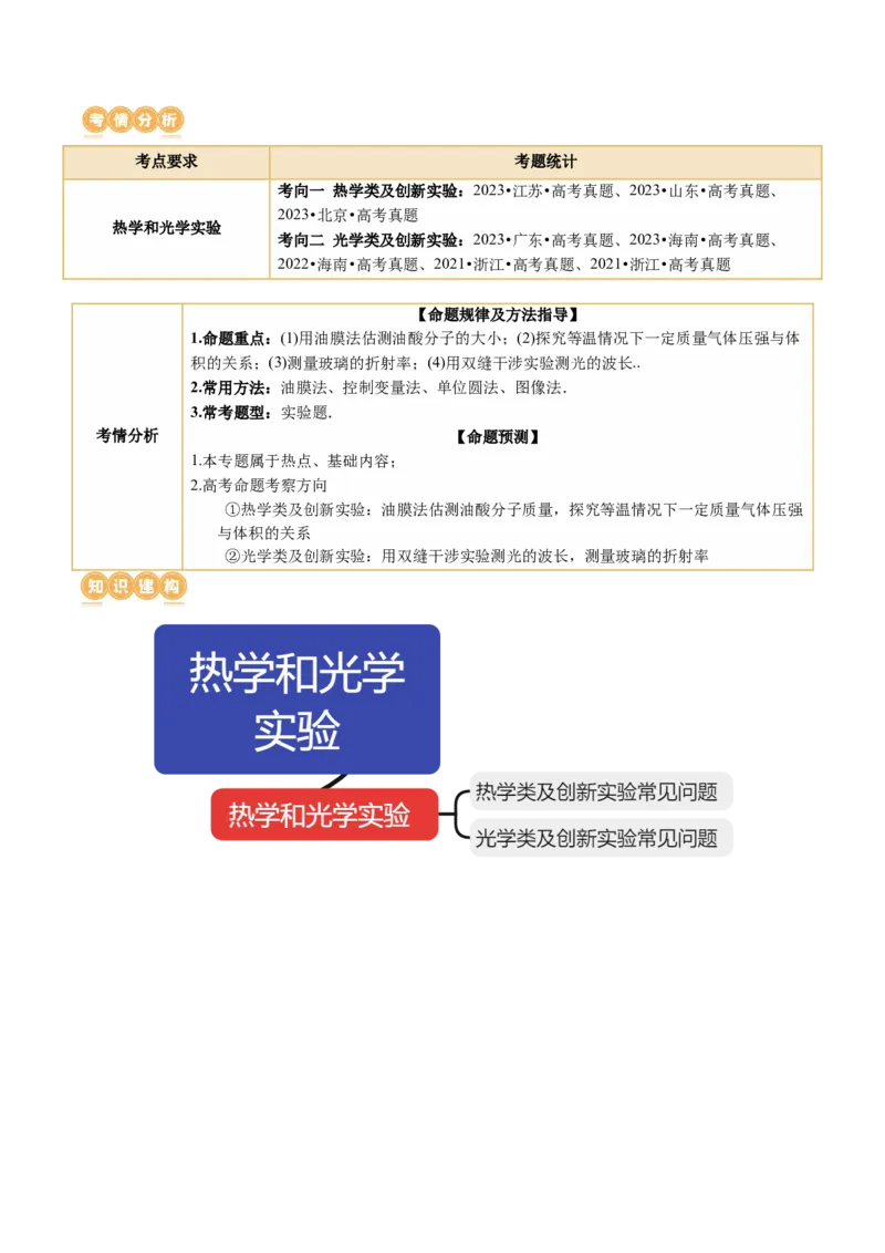 专题21热学和光学实验（讲义）（原卷版）_4.2025物理总复习_2024年新高考资料_2.2024二轮复习_2024年高考物理二轮复习讲练测（新教材新高考）