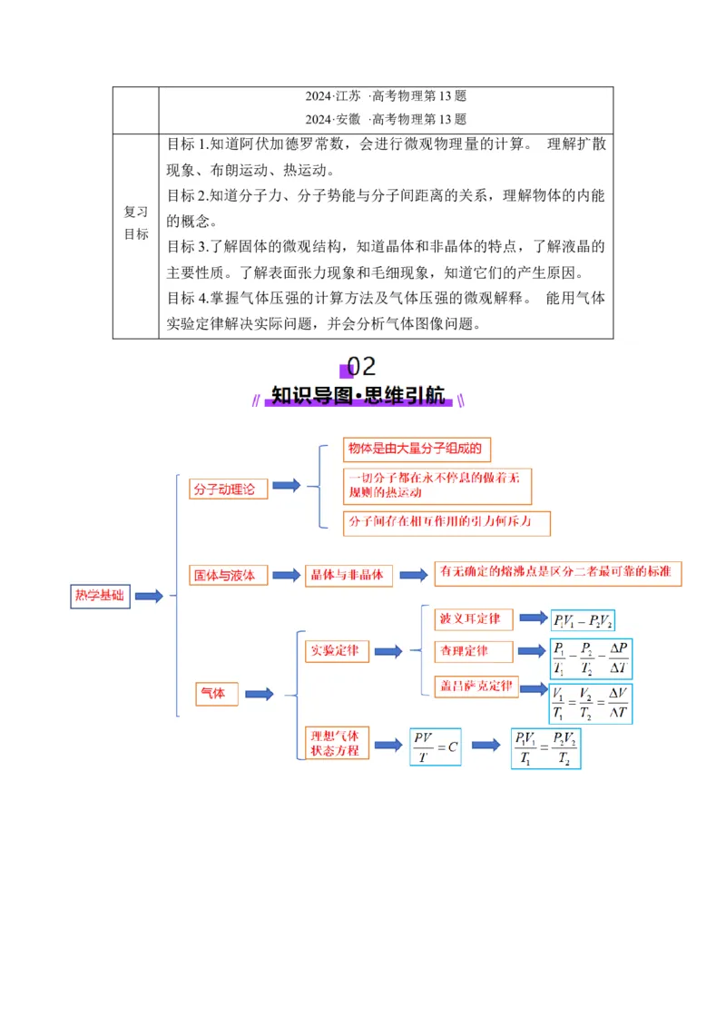 第63讲热学基础（讲义）（解析版）_4.2025物理总复习_2025年新高考资料_一轮复习_2025年高考物理一轮复习讲练测（新教材新高考）