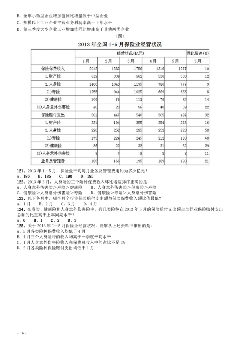 2014年412联考《行测》真题（湖北卷）_34省+国考真题_34省考+国考pdf版推荐用这个版本_34省行测+申论真题pdf推荐用这个版本_湖北公务员考试真题pdf版_题目