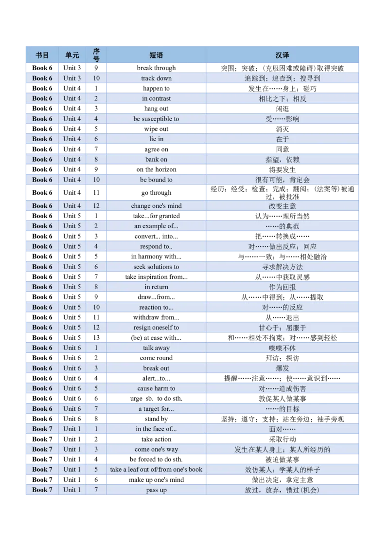 02+高考英语核心短语背记手册（外研版2019必修一至选必四）-2025年高考英语一轮复习考点帮（天津专版）_3.2025英语总复习_2025年新高考资料_一轮复习_备战2025年高考英语一轮复习考点帮