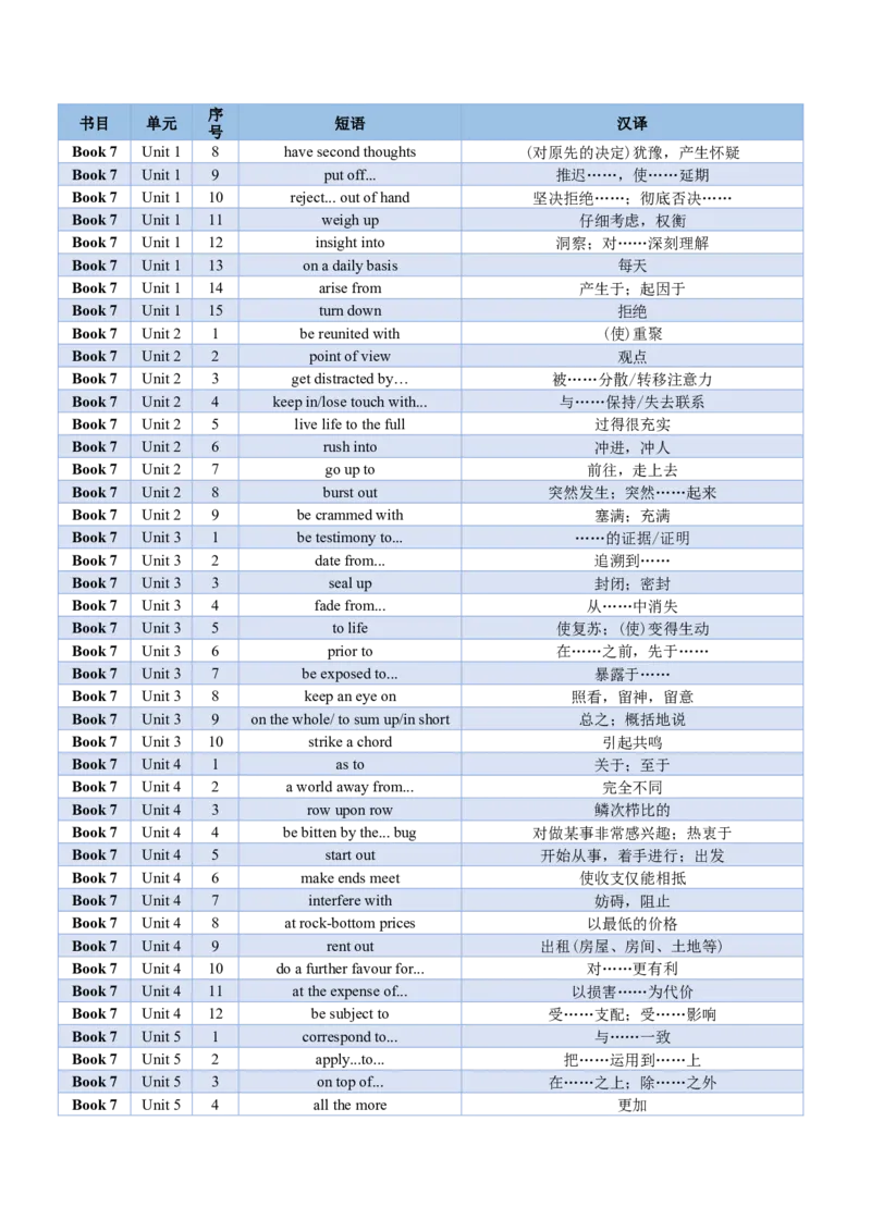 02+高考英语核心短语背记手册（外研版2019必修一至选必四）-2025年高考英语一轮复习考点帮（天津专版）_3.2025英语总复习_2025年新高考资料_一轮复习_备战2025年高考英语一轮复习考点帮