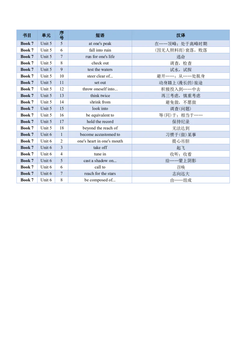 02+高考英语核心短语背记手册（外研版2019必修一至选必四）-2025年高考英语一轮复习考点帮（天津专版）_3.2025英语总复习_2025年新高考资料_一轮复习_备战2025年高考英语一轮复习考点帮