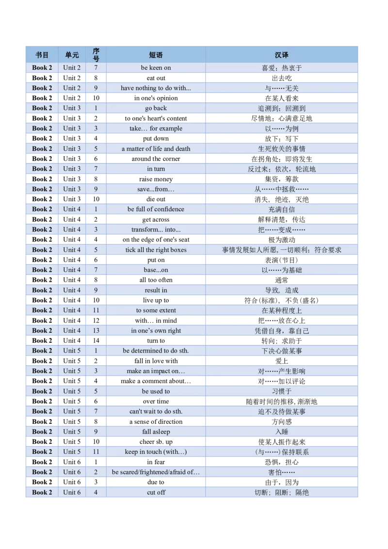 02+高考英语核心短语背记手册（外研版2019必修一至选必四）-2025年高考英语一轮复习考点帮（天津专版）_3.2025英语总复习_2025年新高考资料_一轮复习_备战2025年高考英语一轮复习考点帮