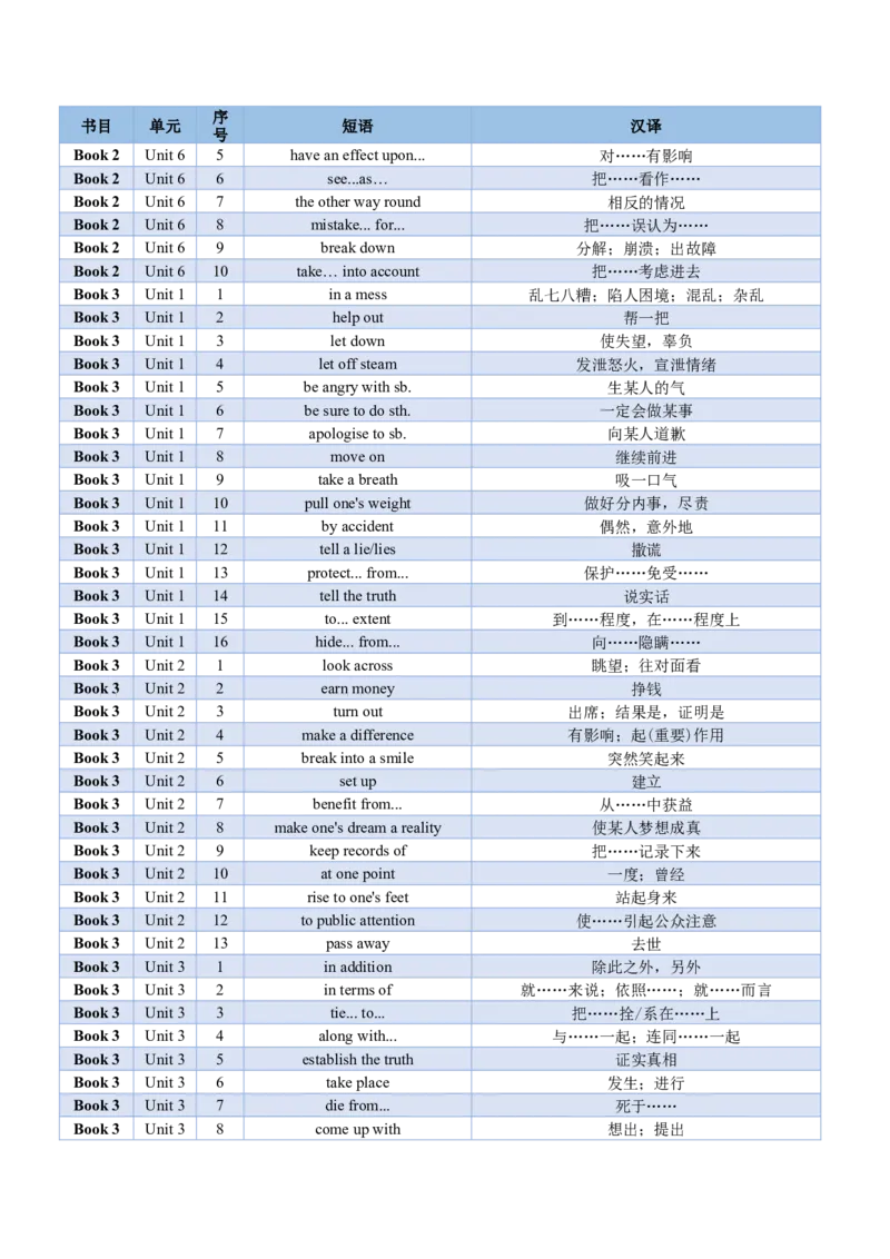 02+高考英语核心短语背记手册（外研版2019必修一至选必四）-2025年高考英语一轮复习考点帮（天津专版）_3.2025英语总复习_2025年新高考资料_一轮复习_备战2025年高考英语一轮复习考点帮