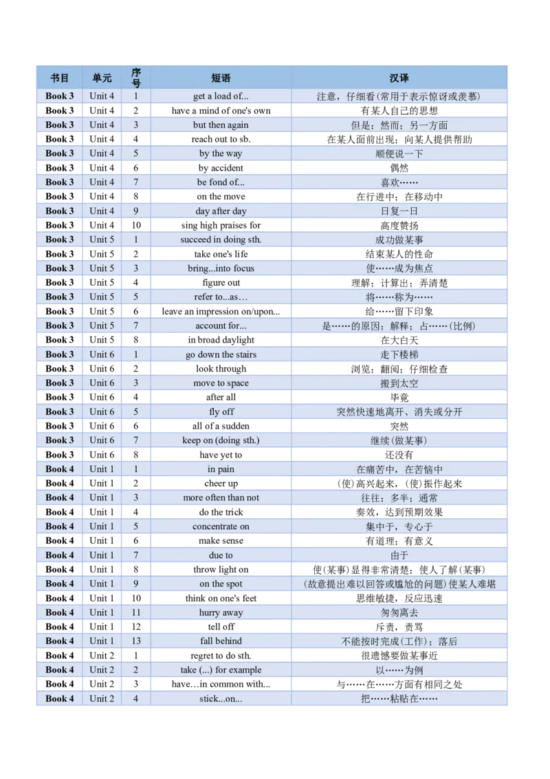02+高考英语核心短语背记手册（外研版2019必修一至选必四）-2025年高考英语一轮复习考点帮（天津专版）_3.2025英语总复习_2025年新高考资料_一轮复习_备战2025年高考英语一轮复习考点帮