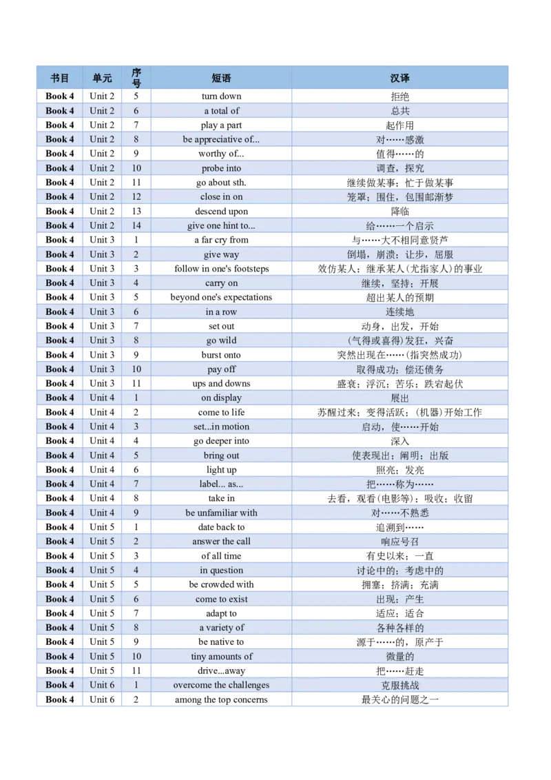 02+高考英语核心短语背记手册（外研版2019必修一至选必四）-2025年高考英语一轮复习考点帮（天津专版）_3.2025英语总复习_2025年新高考资料_一轮复习_备战2025年高考英语一轮复习考点帮