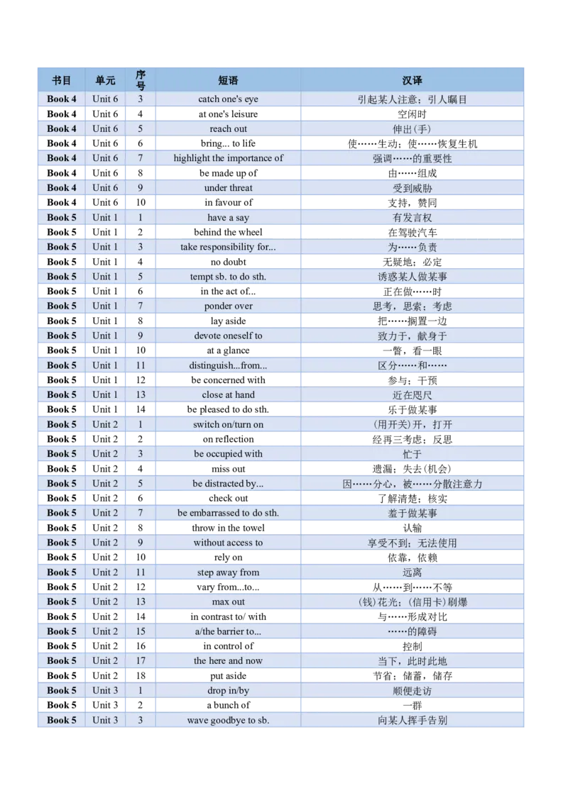 02+高考英语核心短语背记手册（外研版2019必修一至选必四）-2025年高考英语一轮复习考点帮（天津专版）_3.2025英语总复习_2025年新高考资料_一轮复习_备战2025年高考英语一轮复习考点帮