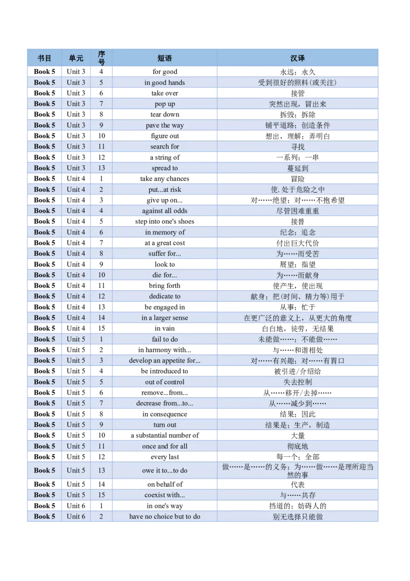 02+高考英语核心短语背记手册（外研版2019必修一至选必四）-2025年高考英语一轮复习考点帮（天津专版）_3.2025英语总复习_2025年新高考资料_一轮复习_备战2025年高考英语一轮复习考点帮