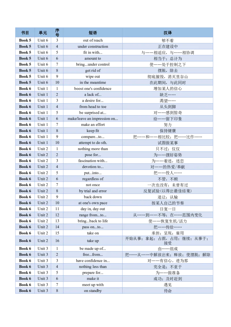 02+高考英语核心短语背记手册（外研版2019必修一至选必四）-2025年高考英语一轮复习考点帮（天津专版）_3.2025英语总复习_2025年新高考资料_一轮复习_备战2025年高考英语一轮复习考点帮