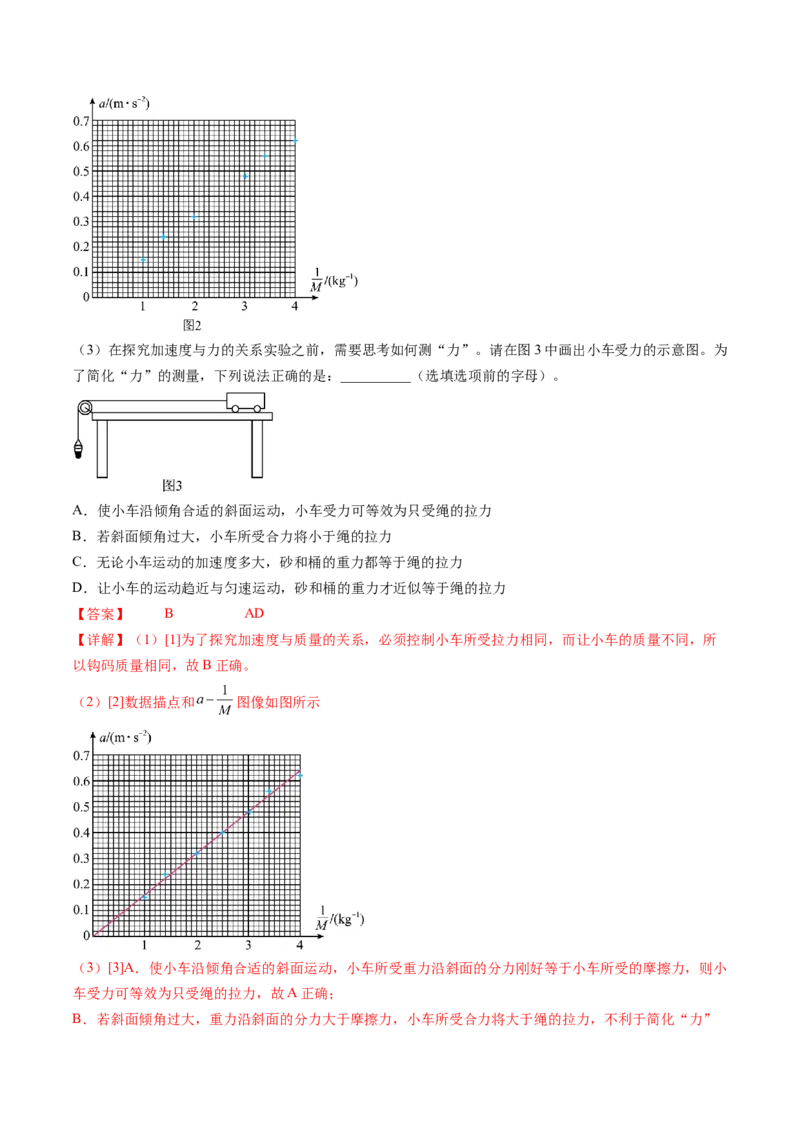 第15讲探究加速度与物体受力、物体质量的关系（练习）（解析版）_4.2025物理总复习_2024年新高考资料_1.2024一轮复习_2024年高考物理一轮复习讲练测（新教材新高考）