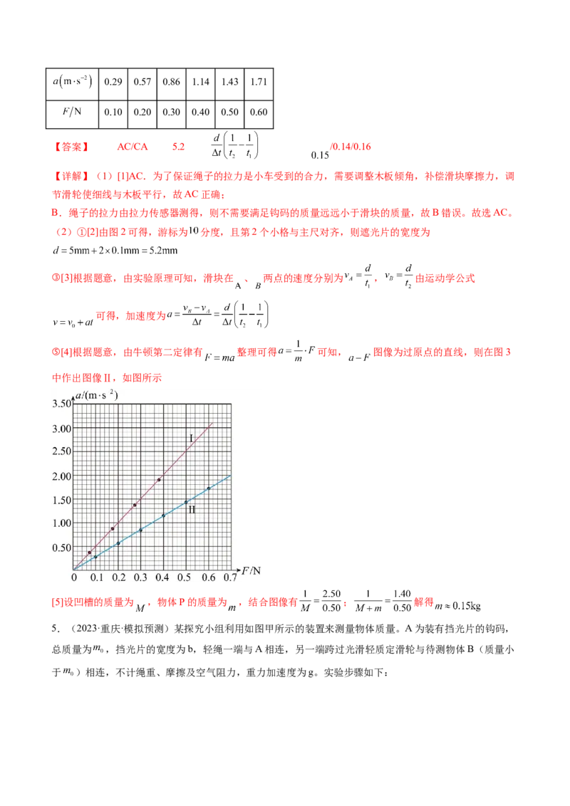 第15讲探究加速度与物体受力、物体质量的关系（练习）（解析版）_4.2025物理总复习_2024年新高考资料_1.2024一轮复习_2024年高考物理一轮复习讲练测（新教材新高考）