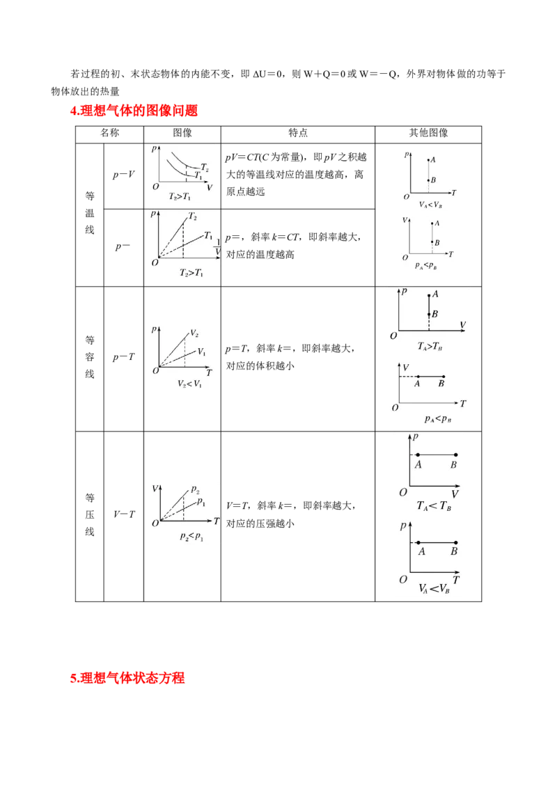 押第13、6题：热力学-备战2024年高考物理临考题号押题（辽宁、黑龙江、吉林专用）（解析版）_4.2025物理总复习_2024年新高考资料_5.2024三轮冲刺
