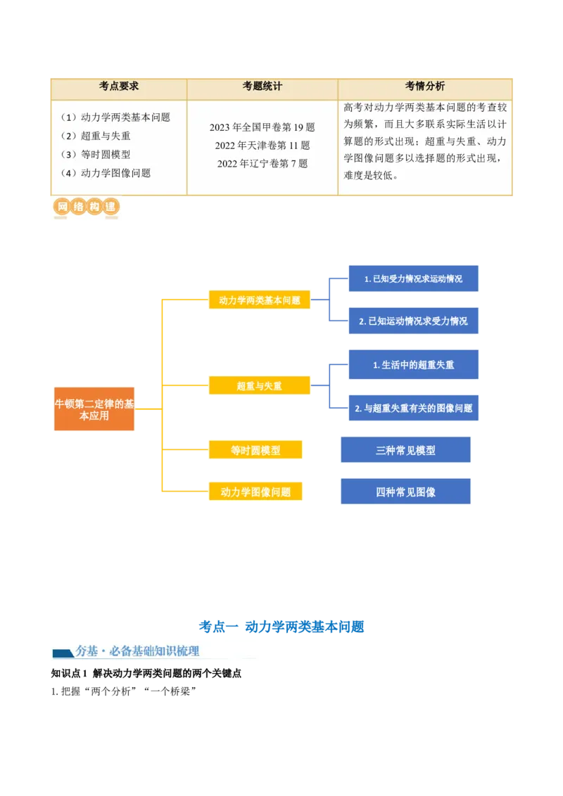 第13讲牛顿第二定律的基本应用（讲义）（解析版）_4.2025物理总复习_2024年新高考资料_1.2024一轮复习_2024年高考物理一轮复习讲练测（新教材新高考）