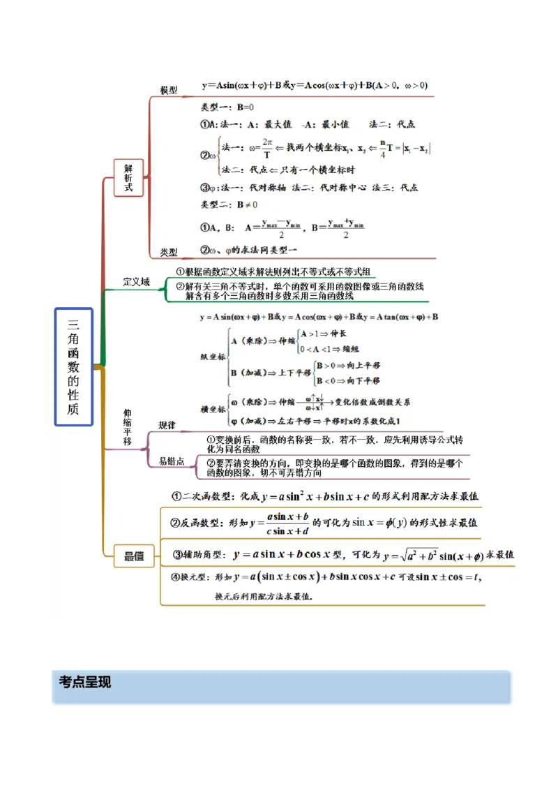5.3三角函数的性质（精讲）（提升版）（原卷版）_2.2025数学总复习_2023年新高考资料_一轮复习_2023年高考数学一轮复习（提升版）（新高考地区专用）