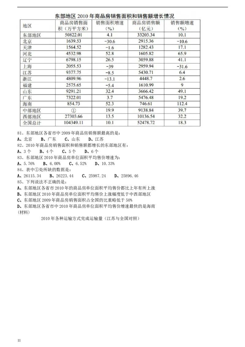 2011年0424江苏公务员考试《行测》真题（B卷）_34省+国考真题_此文件夹为word版,不推荐使用_此word版为,不推荐使用_此word版为,不推荐使用_江苏行测+申论09-22