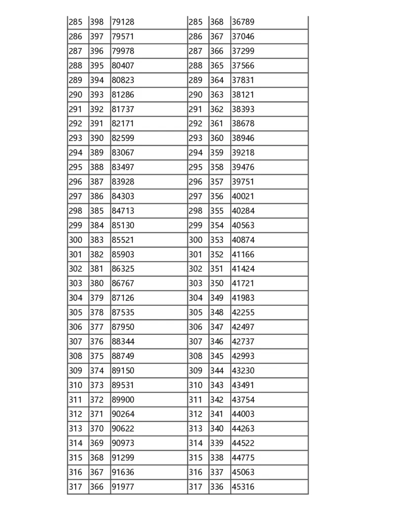 2024甘肃一分一段表_2025年4月最新发布2025年《全国31省各地》高考志愿填报（各省高校介绍+各省一分一段表+热门专业+避坑指南）_全国各省一分一段表（23-24年）_甘肃