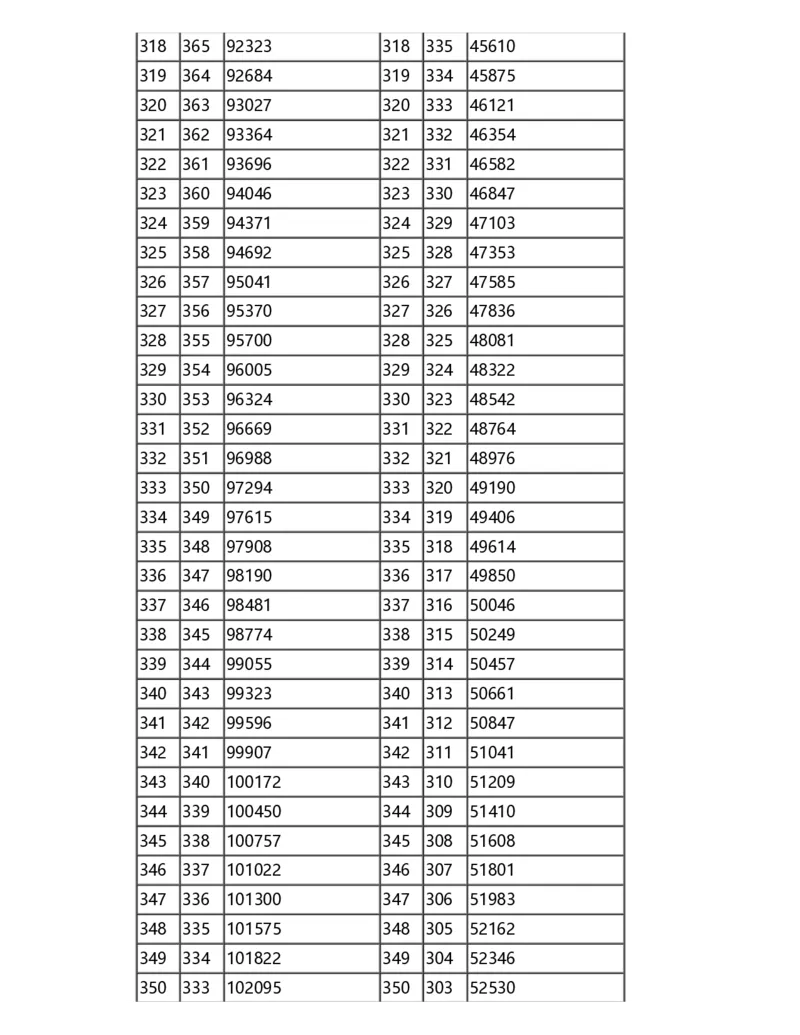 2024甘肃一分一段表_2025年4月最新发布2025年《全国31省各地》高考志愿填报（各省高校介绍+各省一分一段表+热门专业+避坑指南）_全国各省一分一段表（23-24年）_甘肃