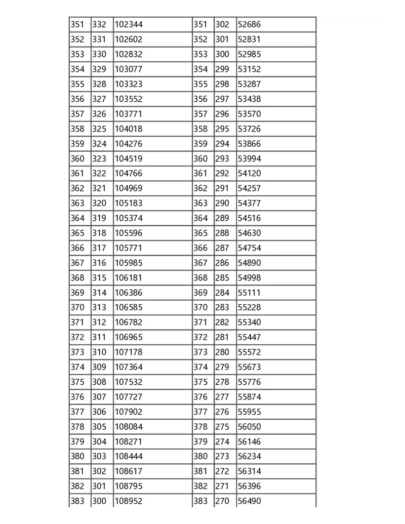 2024甘肃一分一段表_2025年4月最新发布2025年《全国31省各地》高考志愿填报（各省高校介绍+各省一分一段表+热门专业+避坑指南）_全国各省一分一段表（23-24年）_甘肃