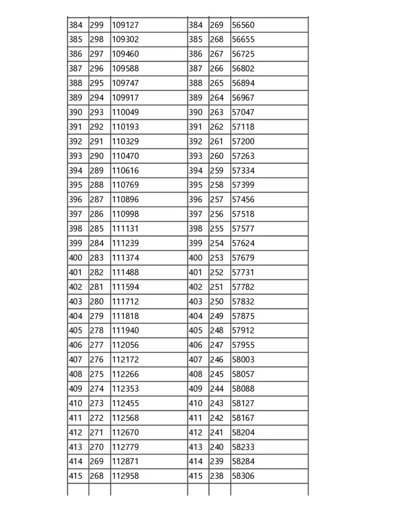 2024甘肃一分一段表_2025年4月最新发布2025年《全国31省各地》高考志愿填报（各省高校介绍+各省一分一段表+热门专业+避坑指南）_全国各省一分一段表（23-24年）_甘肃