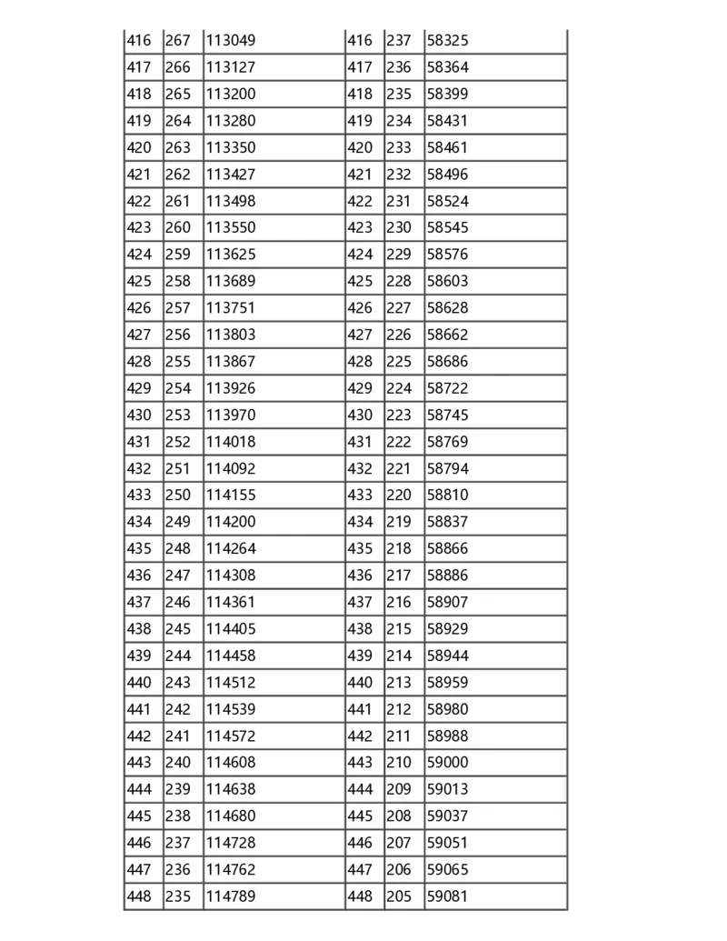 2024甘肃一分一段表_2025年4月最新发布2025年《全国31省各地》高考志愿填报（各省高校介绍+各省一分一段表+热门专业+避坑指南）_全国各省一分一段表（23-24年）_甘肃