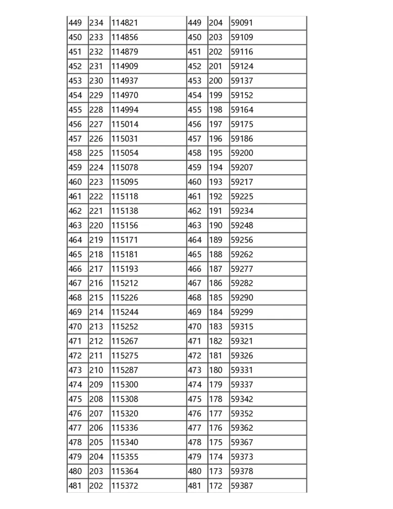 2024甘肃一分一段表_2025年4月最新发布2025年《全国31省各地》高考志愿填报（各省高校介绍+各省一分一段表+热门专业+避坑指南）_全国各省一分一段表（23-24年）_甘肃
