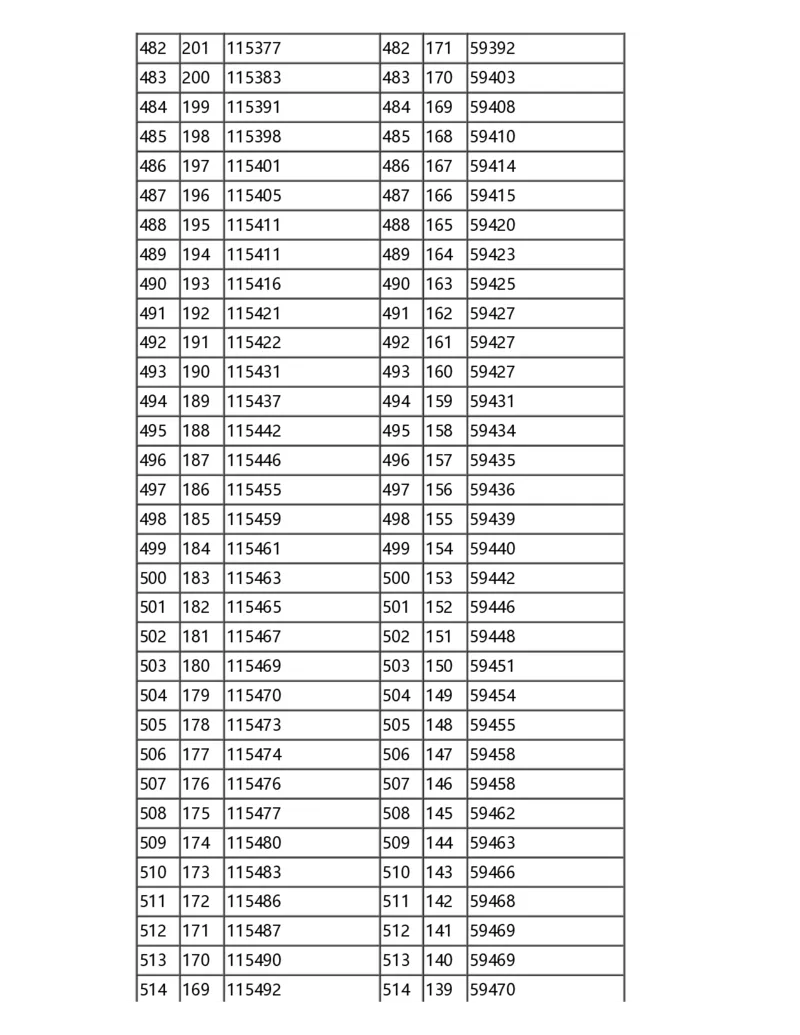 2024甘肃一分一段表_2025年4月最新发布2025年《全国31省各地》高考志愿填报（各省高校介绍+各省一分一段表+热门专业+避坑指南）_全国各省一分一段表（23-24年）_甘肃