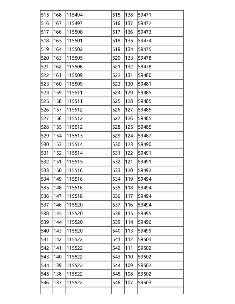 2024甘肃一分一段表_2025年4月最新发布2025年《全国31省各地》高考志愿填报（各省高校介绍+各省一分一段表+热门专业+避坑指南）_全国各省一分一段表（23-24年）_甘肃