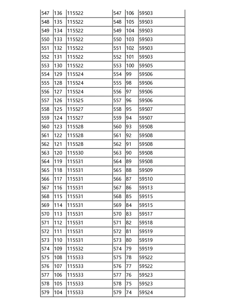 2024甘肃一分一段表_2025年4月最新发布2025年《全国31省各地》高考志愿填报（各省高校介绍+各省一分一段表+热门专业+避坑指南）_全国各省一分一段表（23-24年）_甘肃