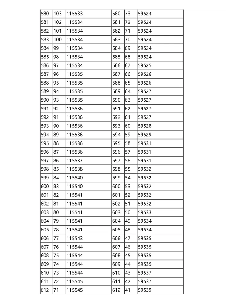 2024甘肃一分一段表_2025年4月最新发布2025年《全国31省各地》高考志愿填报（各省高校介绍+各省一分一段表+热门专业+避坑指南）_全国各省一分一段表（23-24年）_甘肃