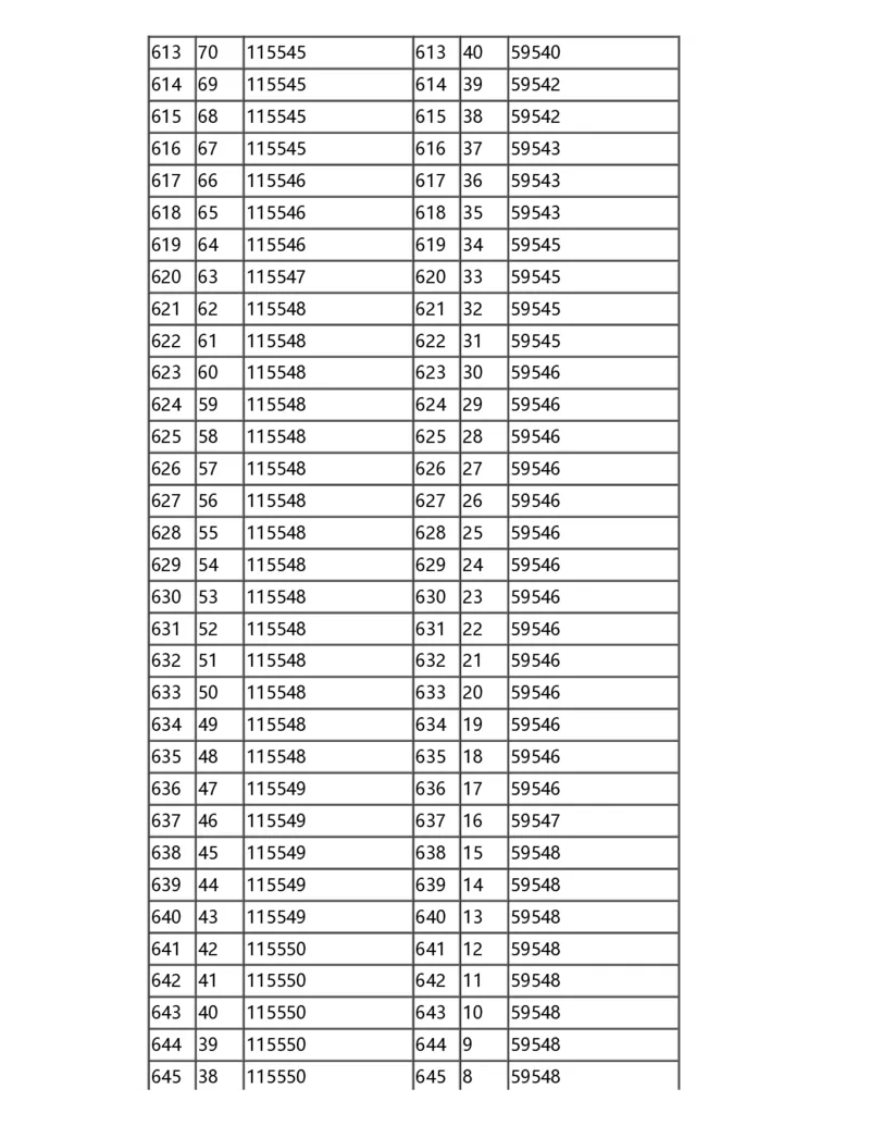 2024甘肃一分一段表_2025年4月最新发布2025年《全国31省各地》高考志愿填报（各省高校介绍+各省一分一段表+热门专业+避坑指南）_全国各省一分一段表（23-24年）_甘肃