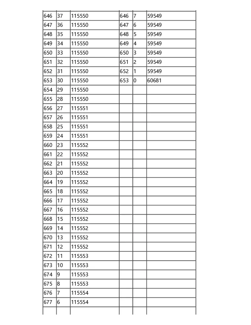 2024甘肃一分一段表_2025年4月最新发布2025年《全国31省各地》高考志愿填报（各省高校介绍+各省一分一段表+热门专业+避坑指南）_全国各省一分一段表（23-24年）_甘肃