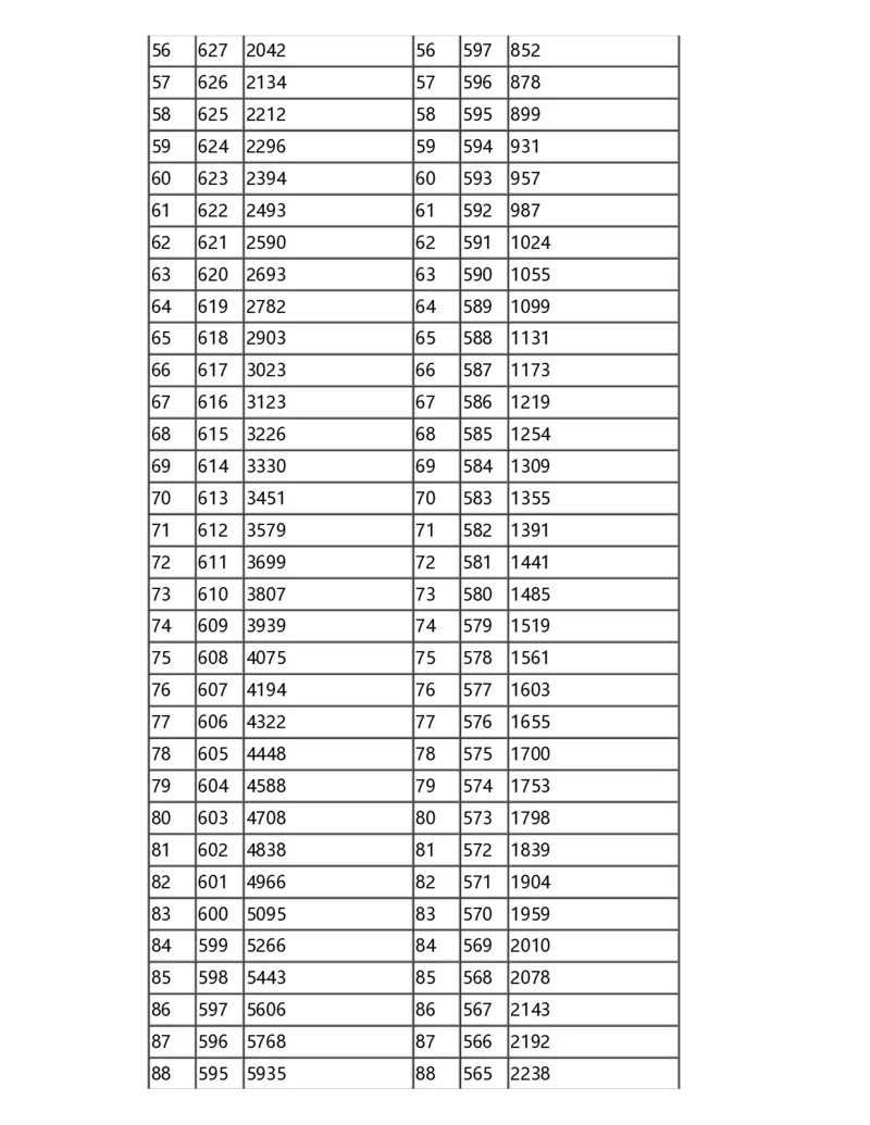2024甘肃一分一段表_2025年4月最新发布2025年《全国31省各地》高考志愿填报（各省高校介绍+各省一分一段表+热门专业+避坑指南）_全国各省一分一段表（23-24年）_甘肃