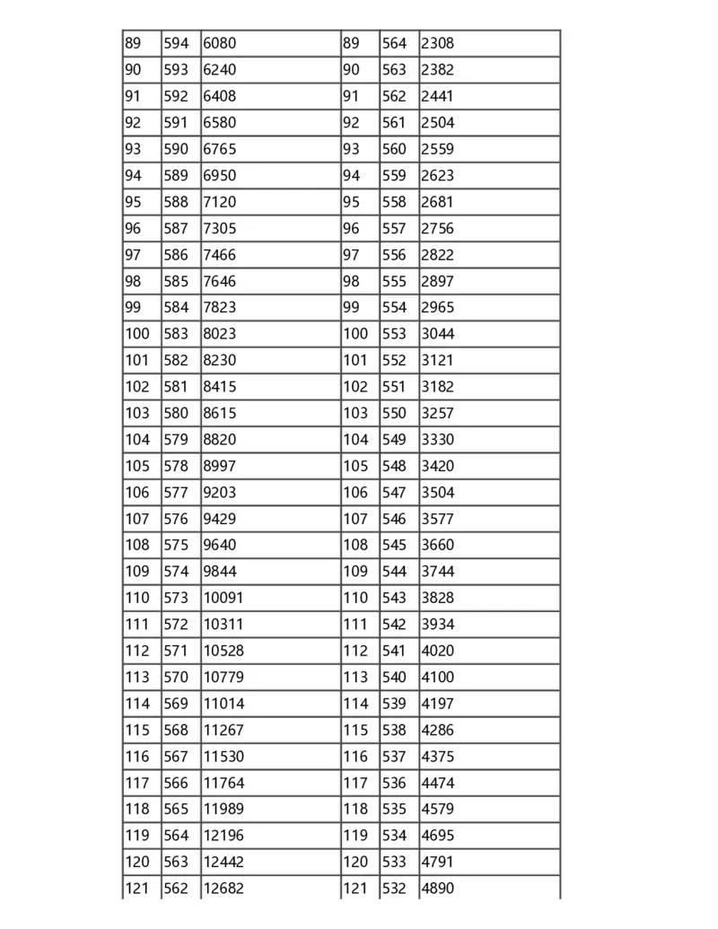 2024甘肃一分一段表_2025年4月最新发布2025年《全国31省各地》高考志愿填报（各省高校介绍+各省一分一段表+热门专业+避坑指南）_全国各省一分一段表（23-24年）_甘肃