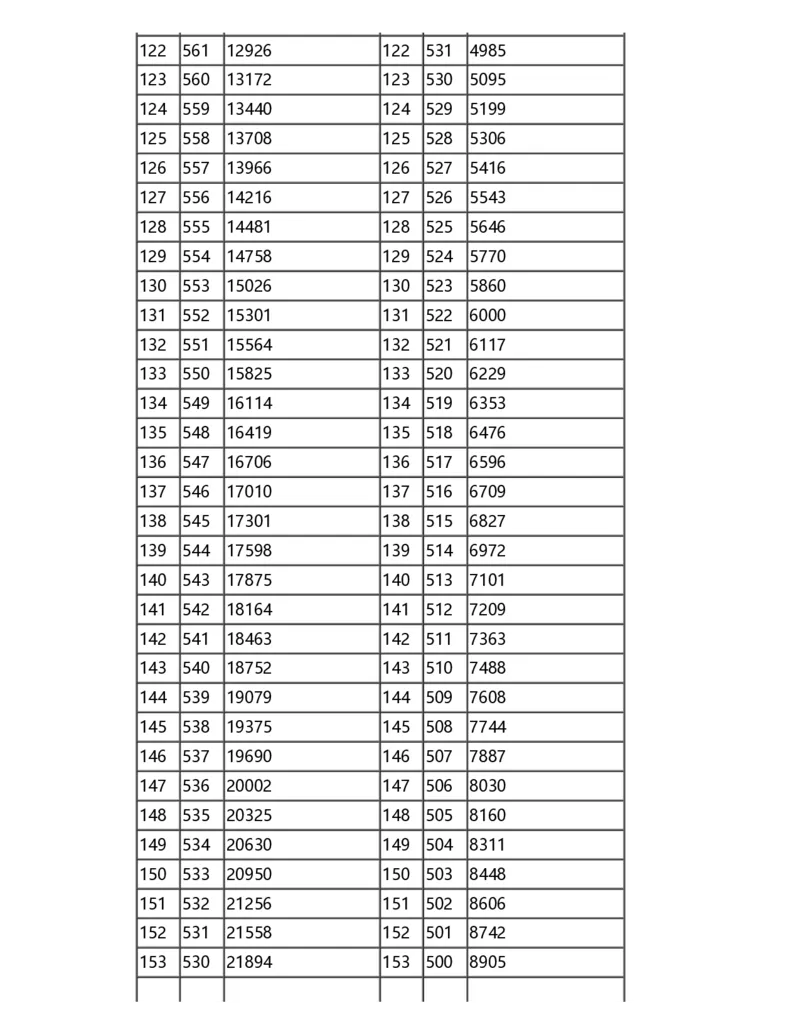 2024甘肃一分一段表_2025年4月最新发布2025年《全国31省各地》高考志愿填报（各省高校介绍+各省一分一段表+热门专业+避坑指南）_全国各省一分一段表（23-24年）_甘肃