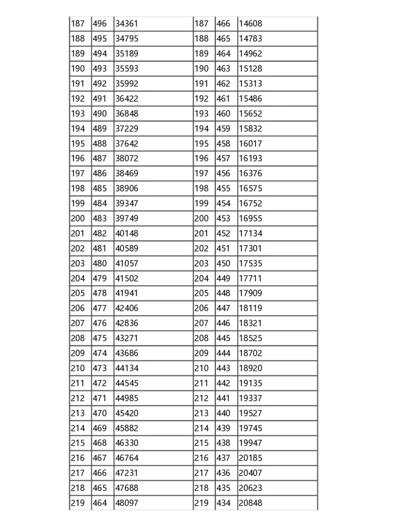 2024甘肃一分一段表_2025年4月最新发布2025年《全国31省各地》高考志愿填报（各省高校介绍+各省一分一段表+热门专业+避坑指南）_全国各省一分一段表（23-24年）_甘肃