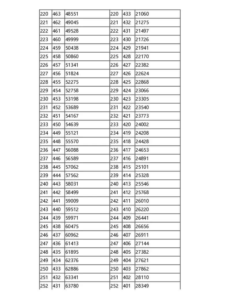 2024甘肃一分一段表_2025年4月最新发布2025年《全国31省各地》高考志愿填报（各省高校介绍+各省一分一段表+热门专业+避坑指南）_全国各省一分一段表（23-24年）_甘肃
