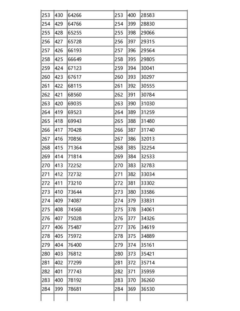 2024甘肃一分一段表_2025年4月最新发布2025年《全国31省各地》高考志愿填报（各省高校介绍+各省一分一段表+热门专业+避坑指南）_全国各省一分一段表（23-24年）_甘肃