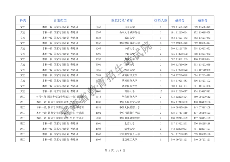 2024年青海省普通高校招生本科专项计划批次E段招生院校投档情况公告（公布版_全国31省市各大学投档分数线（24年）_青海