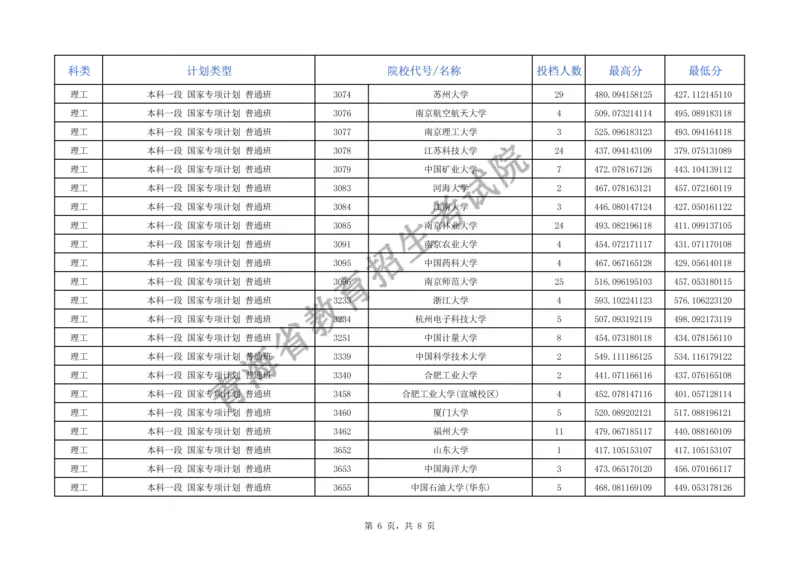 2024年青海省普通高校招生本科专项计划批次E段招生院校投档情况公告（公布版_全国31省市各大学投档分数线（24年）_青海