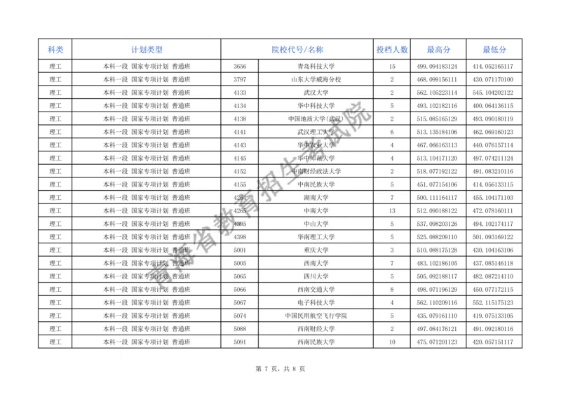 2024年青海省普通高校招生本科专项计划批次E段招生院校投档情况公告（公布版_全国31省市各大学投档分数线（24年）_青海