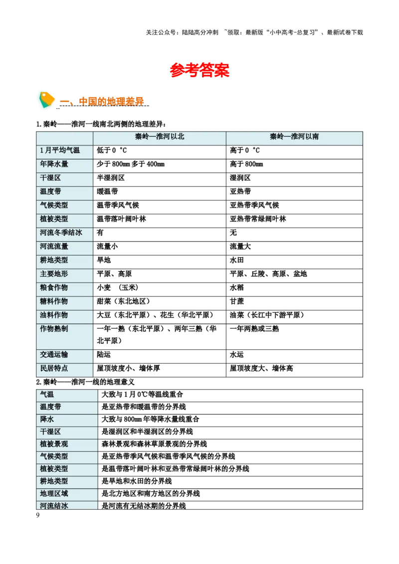 初中地理默写清单（中国地理二）-2025年中考地理知识点梳理_02中考总复习（2026版更新中）_09-地理-中考总复习_2025中考地理复习资料_2025年中考地理知识点_默写清单