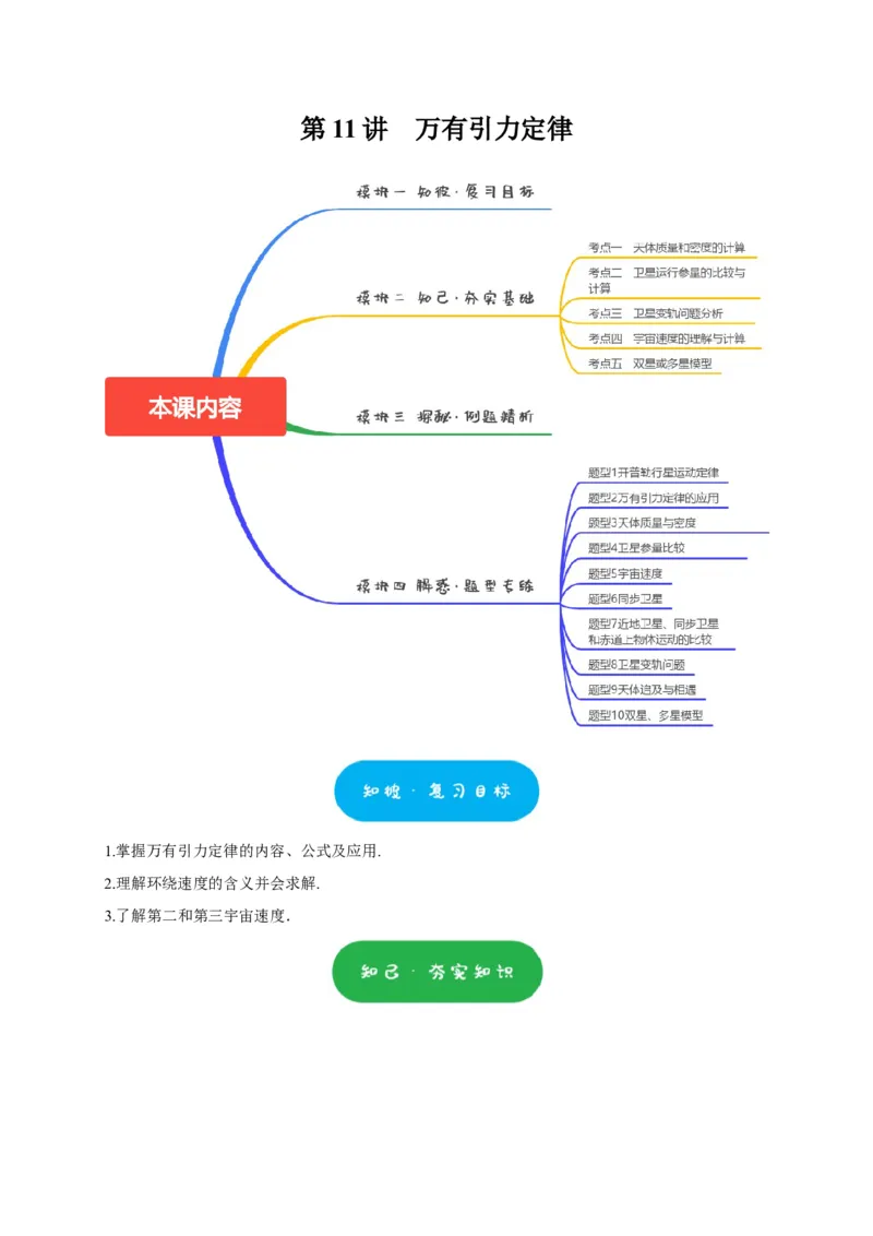 第11讲　万有引力定律（解析版）_4.2025物理总复习_2025年新高考资料_一轮复习_2025届高考物理一轮复习考点精讲精练（全国通用）（完结）