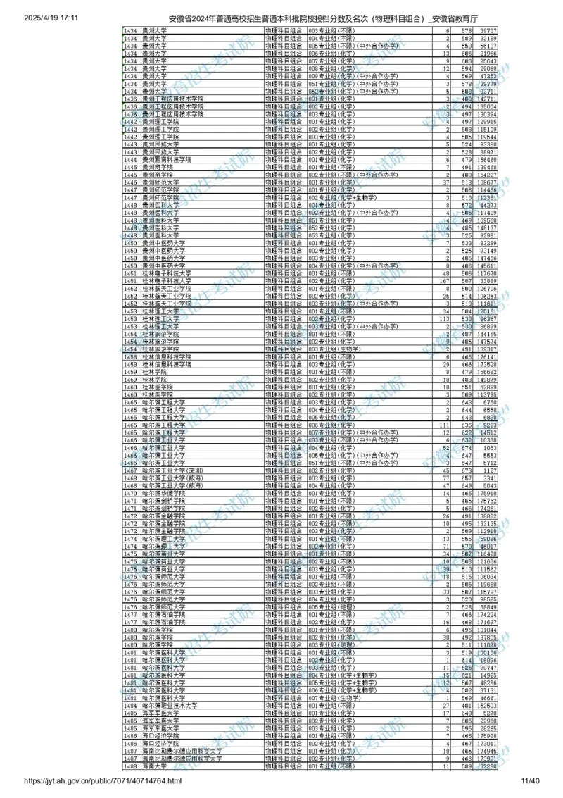 安徽省2024年普通高校招生普通本科批院校投档分数及名次（物理科目组合）_2025年4月最新发布2025年《全国31省各地》高考志愿填报（各省高校介绍+各省一分一段表+热门专业+避坑指南）