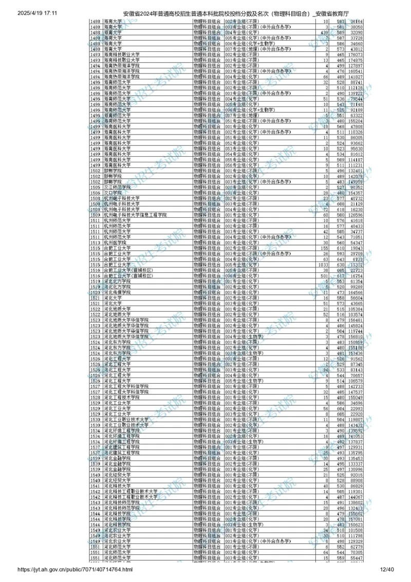 安徽省2024年普通高校招生普通本科批院校投档分数及名次（物理科目组合）_2025年4月最新发布2025年《全国31省各地》高考志愿填报（各省高校介绍+各省一分一段表+热门专业+避坑指南）
