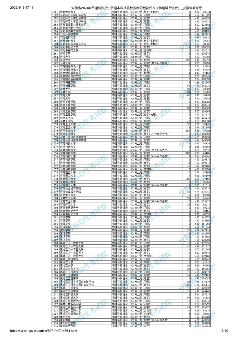 安徽省2024年普通高校招生普通本科批院校投档分数及名次（物理科目组合）_2025年4月最新发布2025年《全国31省各地》高考志愿填报（各省高校介绍+各省一分一段表+热门专业+避坑指南）